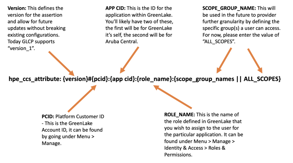 hpe_ccs_attribute-img1